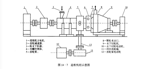 油品分析儀造粒機結(jié)構(gòu)圖