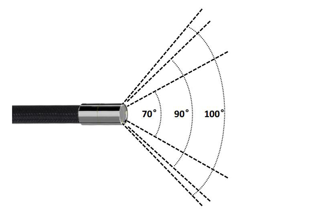 SIE工業(yè)內(nèi)窺鏡視場(chǎng)角