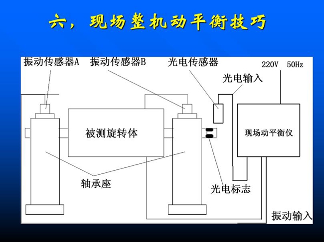 現(xiàn)場整機(jī)動(dòng)平衡技巧安裝流程示意