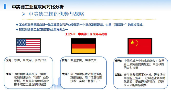 德國工業(yè)4.0：德國以西門子、菲尼克斯電氣為首的一批企業(yè)將工業(yè)4.0從概念發(fā)展為全面鋪開，除了向企業(yè)提供智能化、數(shù)字化解決方案之外， 這些企業(yè)正將觸角伸向工業(yè)云平臺和工業(yè)互聯(lián)，期望從海量終端工業(yè)設(shè)備中挖掘出更多商機(jī)。