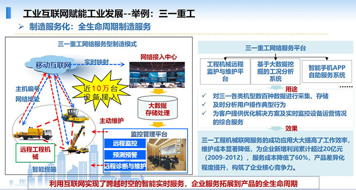 工業(yè)互聯(lián)網(wǎng)賦能工業(yè)發(fā)展,制造服務(wù)化,全生命周期制造服務(wù),利用互聯(lián)網(wǎng)實現(xiàn)了跨越時空的智能實時服務(wù),企業(yè)服務(wù)拓展到產(chǎn)品的全生命周期