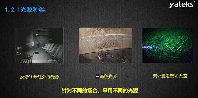 針對不同的場合，采用不同的光源種類，如反恐10米紅外線光源，三基色光源和紫外激發(fā)熒光光源