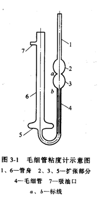 毛細管粘度計示意