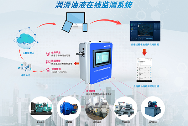 亞泰光電潤(rùn)滑油在線油液監(jiān)測(cè)系統(tǒng)