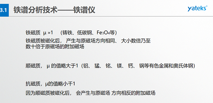 磨粒在磁場中所受到的磁場作用力，若忽略油和溶劑磁化率的影響， 并合理假定沿縫隙方向 (Z 方向）磁場均勻